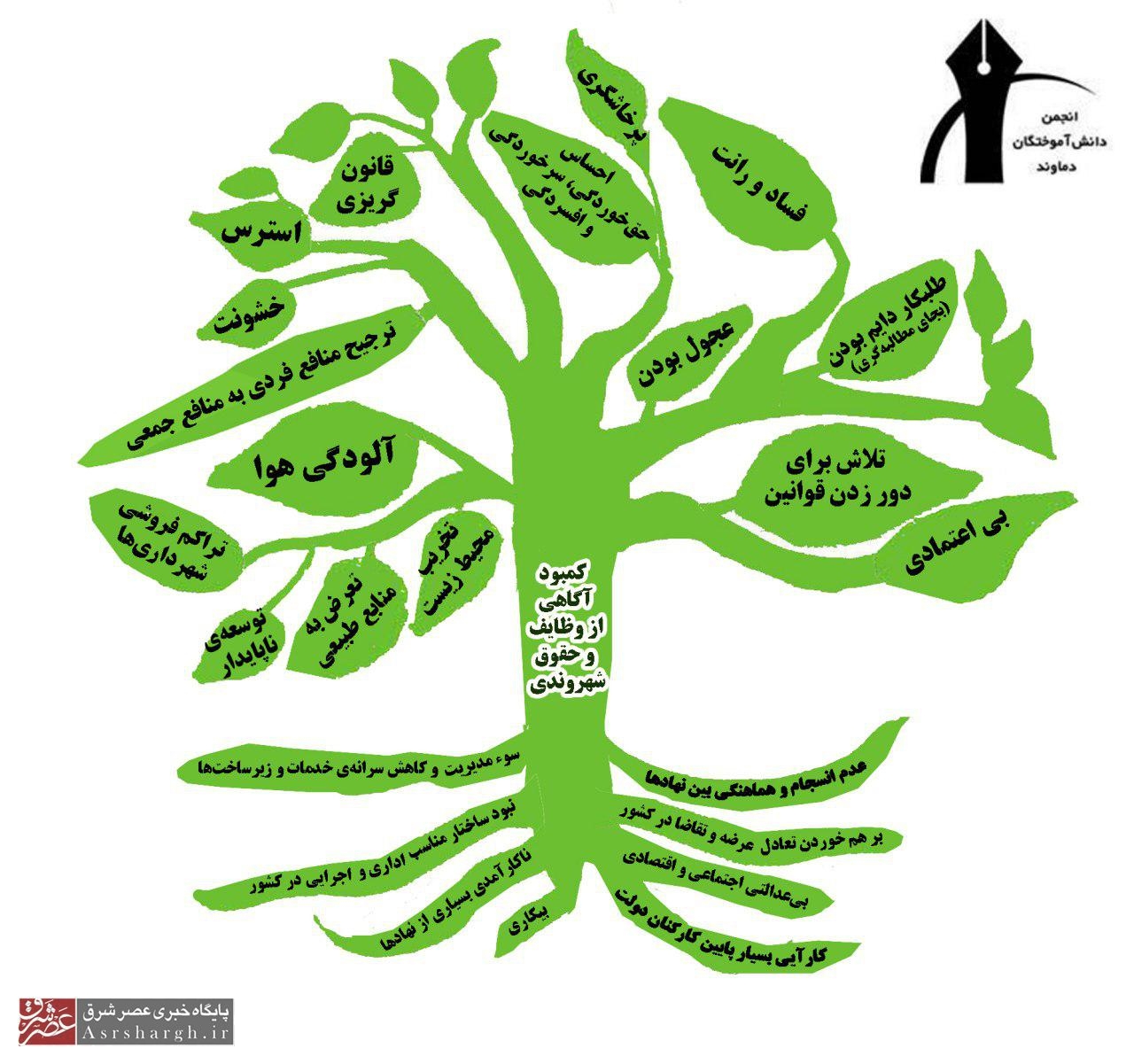 اجرای طرح ترویجی افزایش آگاهی‌های عمومی در دماوند/ ریشه بسیاری از مشکلات دماوند کمبود آگاهی از حقوق شهروندی است