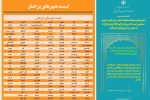 دماوند نارنجی شد/ فیروزکوه همچنان قرمز است