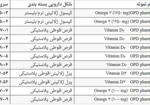 جمع‌آوری ۱۱ سری ساخت از فرآورده‌های مختلف شرکت امید پارسینا دماوند