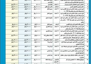 دانشگاه پیام نور دماوند؛ برگزارکننده دوره آموزشهای عالی و مهارتی در شرق استان تهران