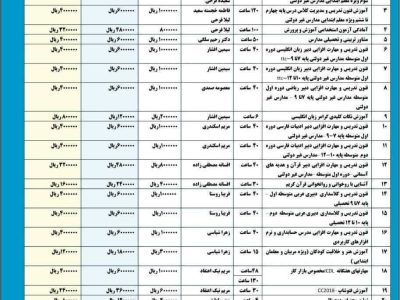 دانشگاه پیام نور دماوند؛ برگزارکننده دوره آموزش‌های عالی و مهارتی در شرق استان تهران