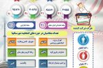 ۵۸ داوطلب برای کاندیداتوری در انتخابات مجلس اعلام آمادگی کردند