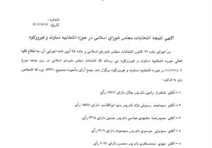 آرای ۳۷ نامزد انتخابات مجلس در دماوند و فیروزکوه/ رامین با ۱۷۸۱۲ رأی وارد دوازدهمین دوره مجلس شد+ اسامی
